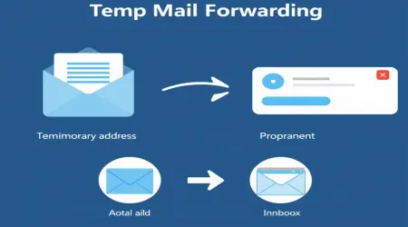 Temp Mail Forwarding – Protect Your Privacy & Reduce Spam
